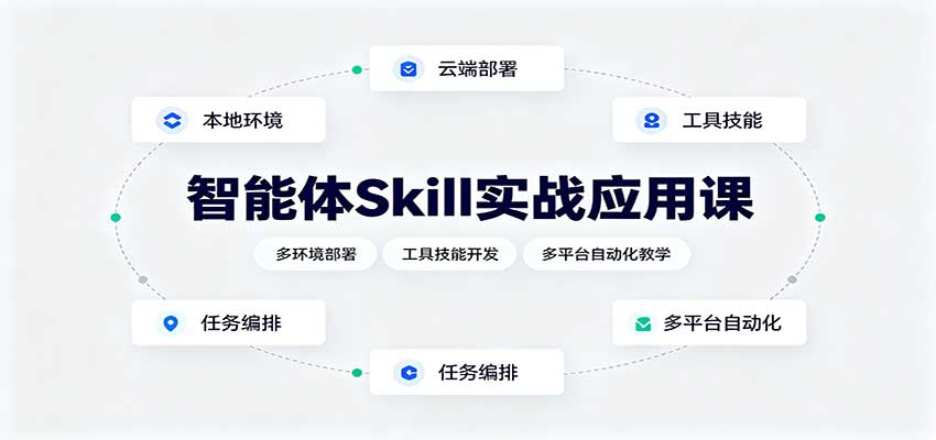 智能体Skill实战应用课：多环境部署，工具技能开发，多平台自动化教学-精品虚拟资源库