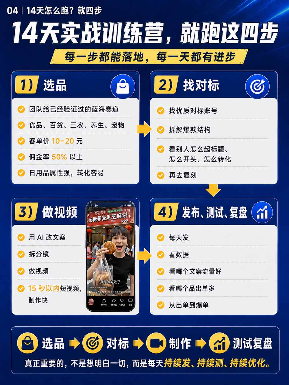 图片[6]-2026视频号AI爆品带货训练营-9月开课｜不露脸不直播，AI做视频发视频号，有人下单，你赚佣金，轻松单日佣金1000+-精品虚拟资源库
