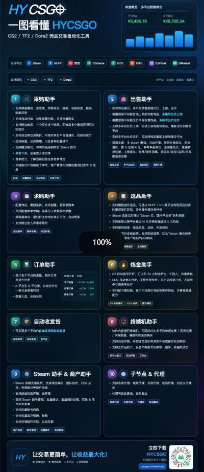图片[2]-三款AI自动化游戏副业，日入千元，可批量矩阵操作适合新手小白！-精品虚拟资源库