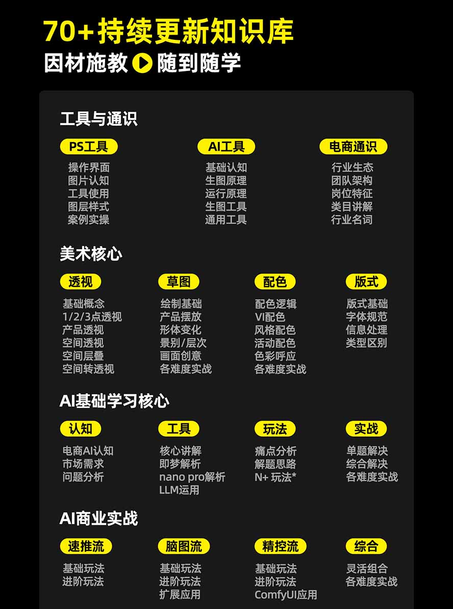 图片[3]-电商头等舱AI设计全能进阶2026新课：PS+即梦+Nano Banana+ComfyUI，从产品精修到详情页全案设计-精品虚拟资源库