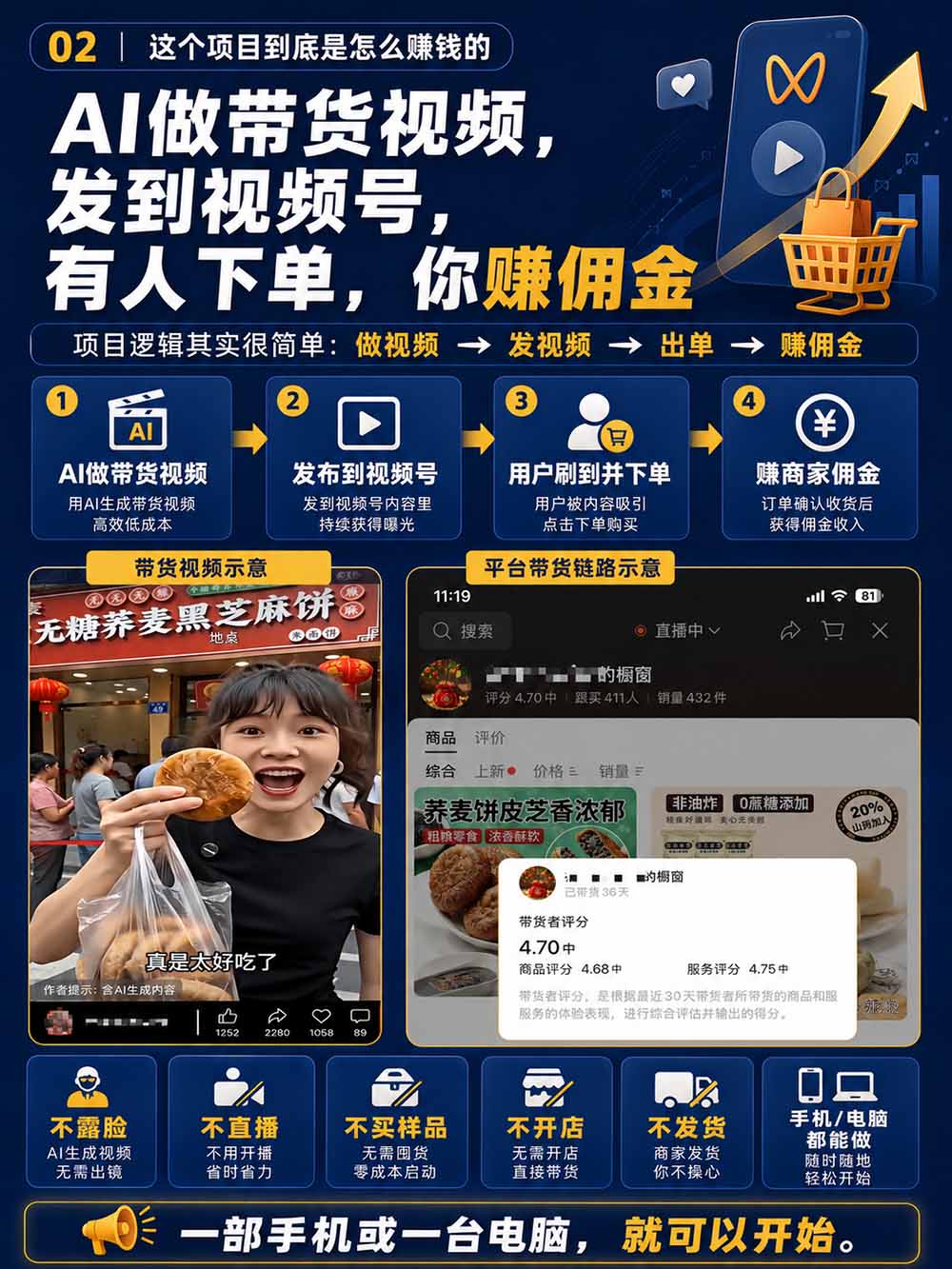 图片[4]-2026视频号AI爆品带货训练营-9月开课｜不露脸不直播，AI做视频发视频号，有人下单，你赚佣金，轻松单日佣金1000+-精品虚拟资源库