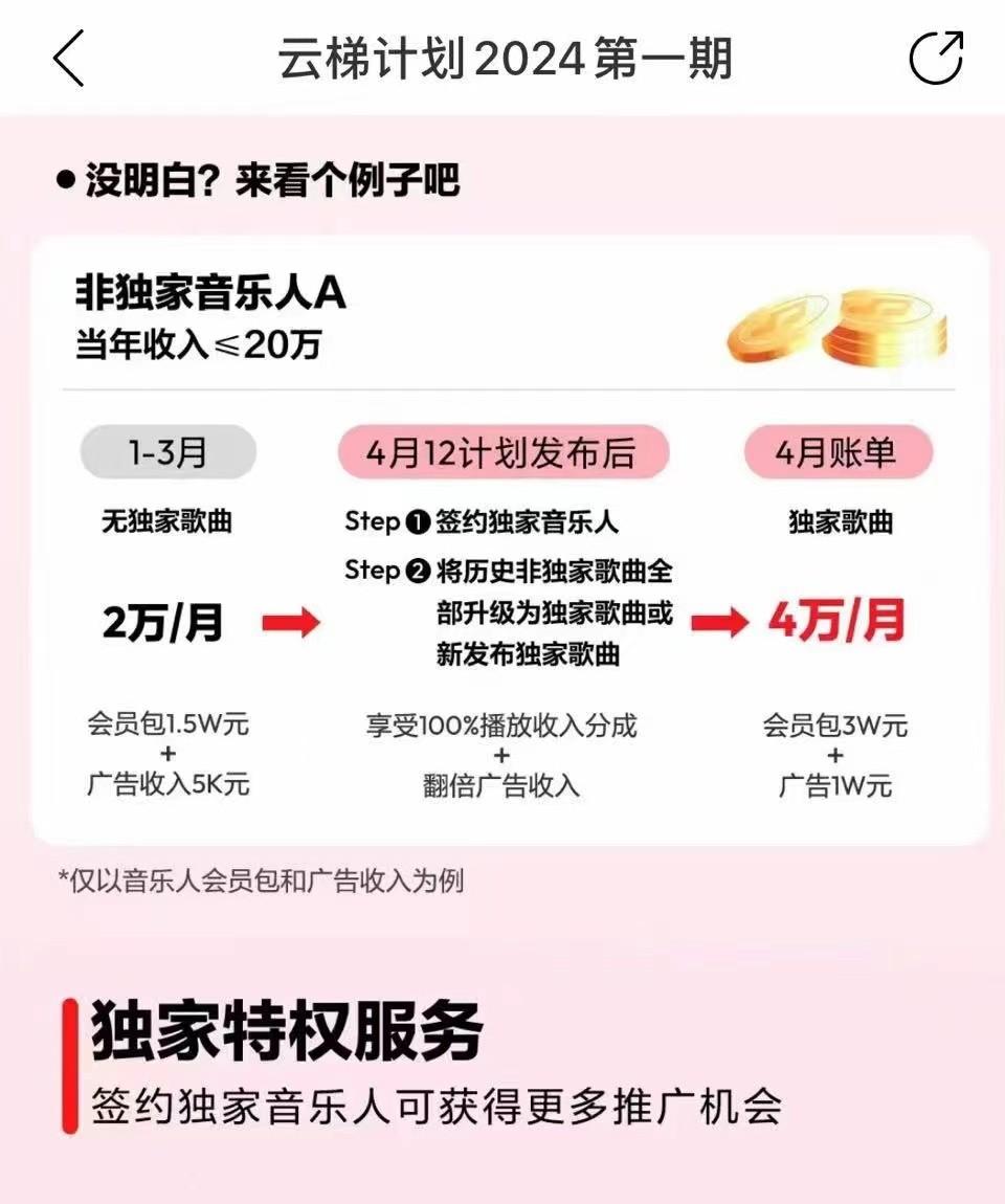 图片[4]-2024网易云云梯计划 单机日300+ 无脑月入5000+-精品虚拟资源库