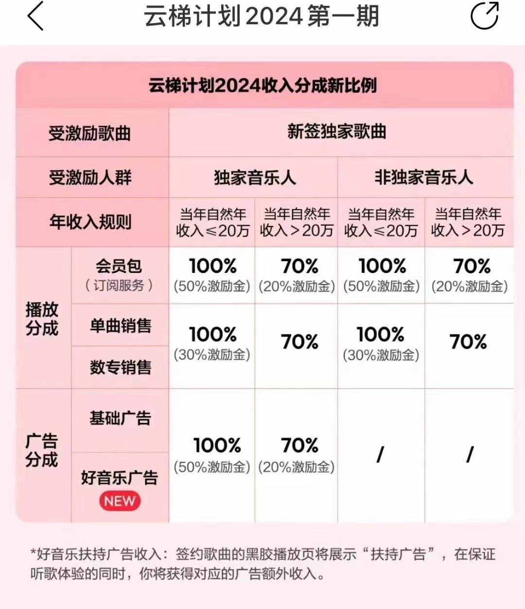 图片[3]-2024网易云云梯计划 单机日300+ 无脑月入5000+-精品虚拟资源库