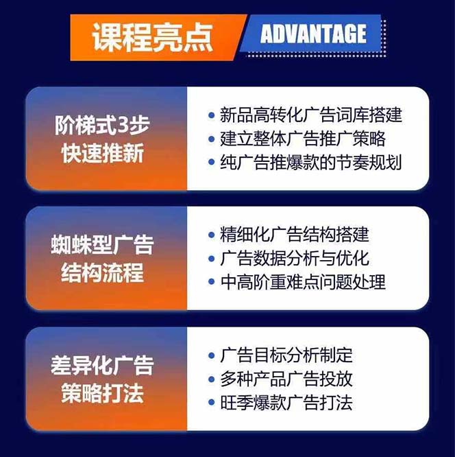 图片[1]-亚马逊爆款广告训练营：掌握关键词库搭建方法，优化广告数据提升旺季销量-精品虚拟资源库