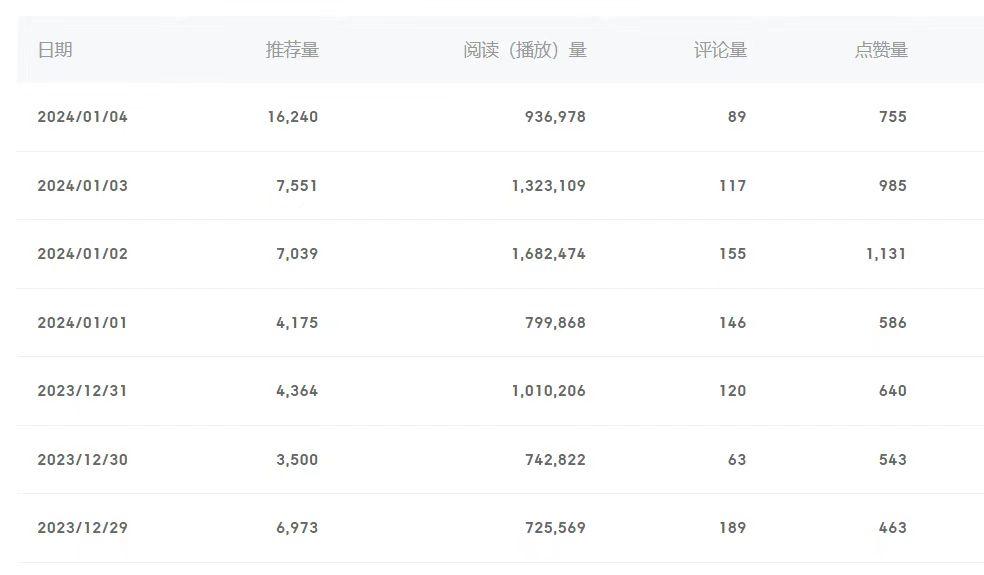 (8582期)百家号美女视频细分领域玩法，只需搬运去重，月保底3-5000＋-精品虚拟资源库
