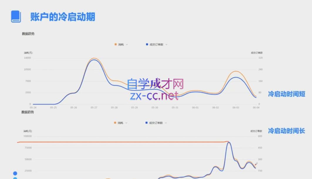柯南·信息流效果提升训练营(更新10月)-精品虚拟资源库