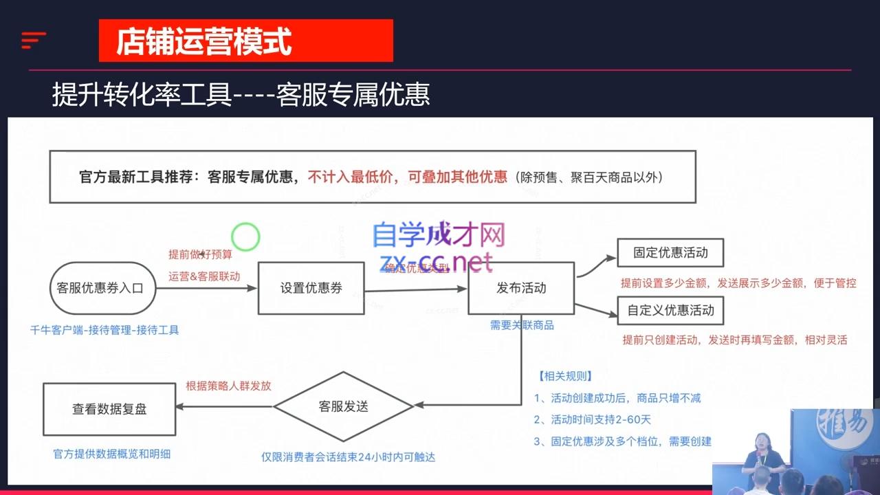 推易·2024淘宝运营现场录制课(更新10月)-精品虚拟资源库