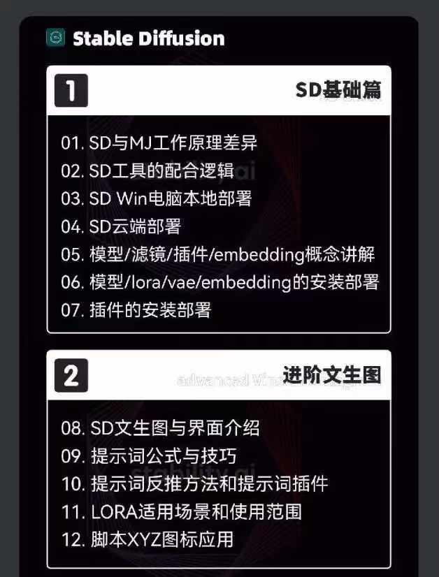 图片[3]-2024-AIGC人工智能零基础到进阶，GPT+MJ+SD商业技术落地(78节-精品虚拟资源库
