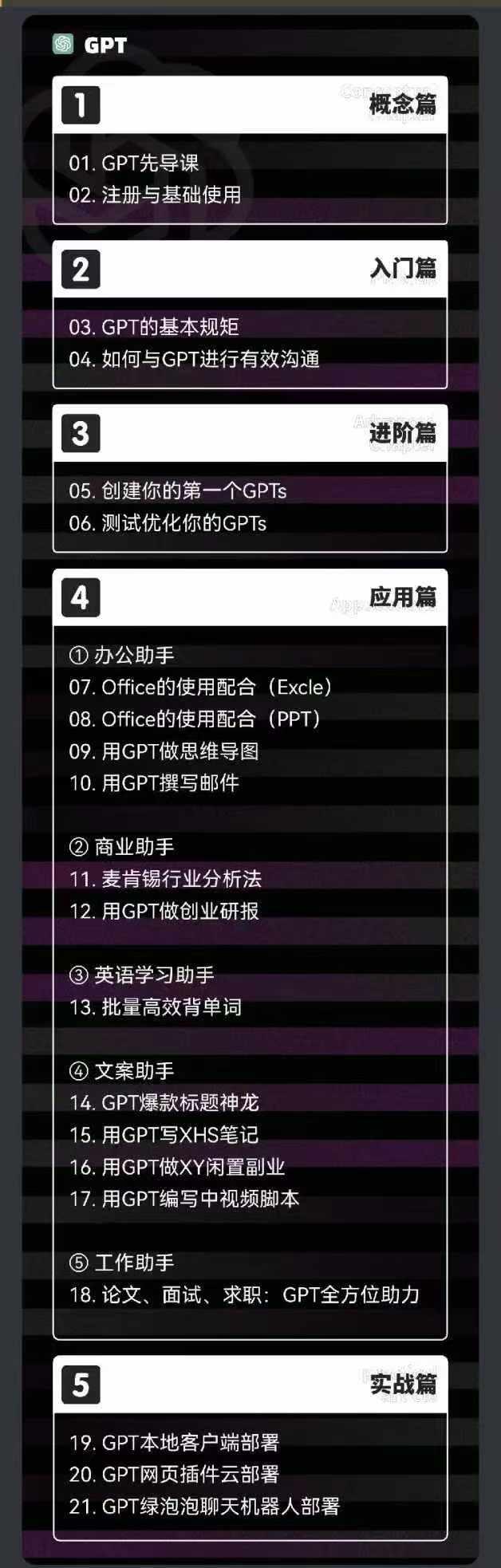 图片[1]-2024-AIGC人工智能零基础到进阶，GPT+MJ+SD商业技术落地(78节-精品虚拟资源库