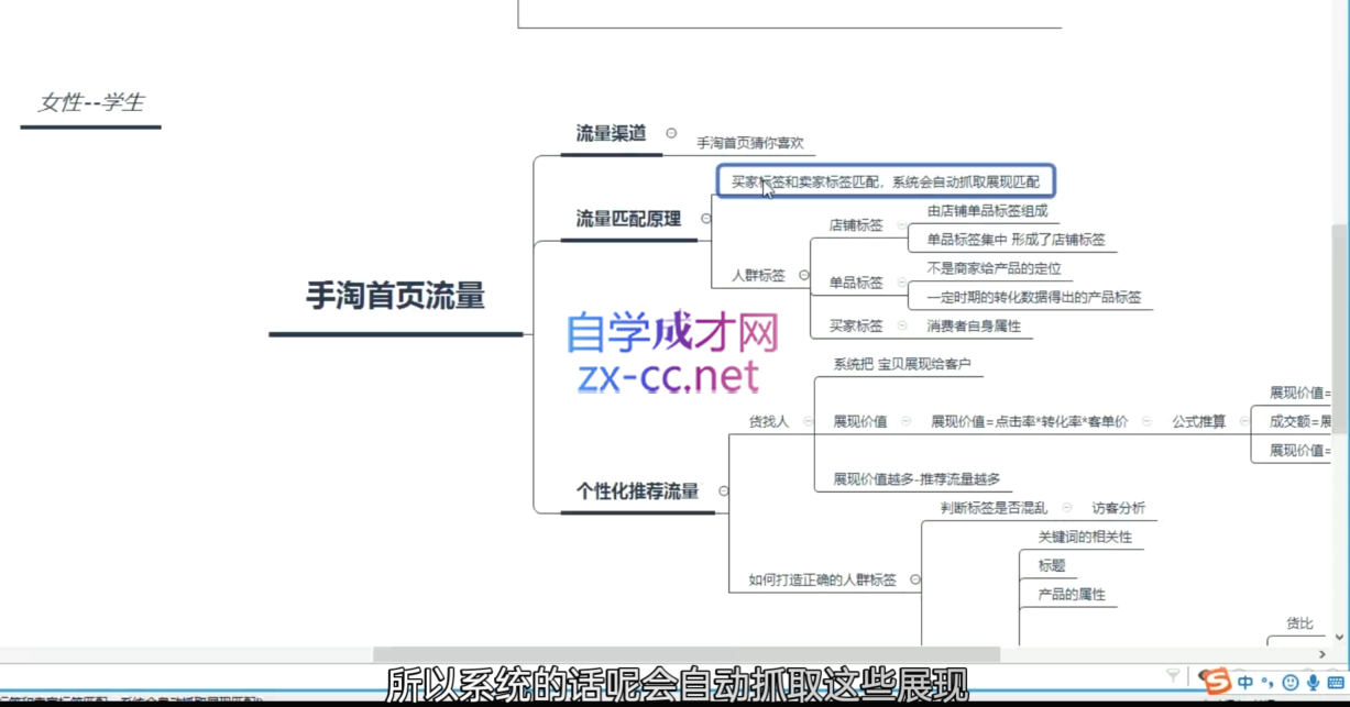 淘系运营21天速成班(更新10月)-精品虚拟资源库