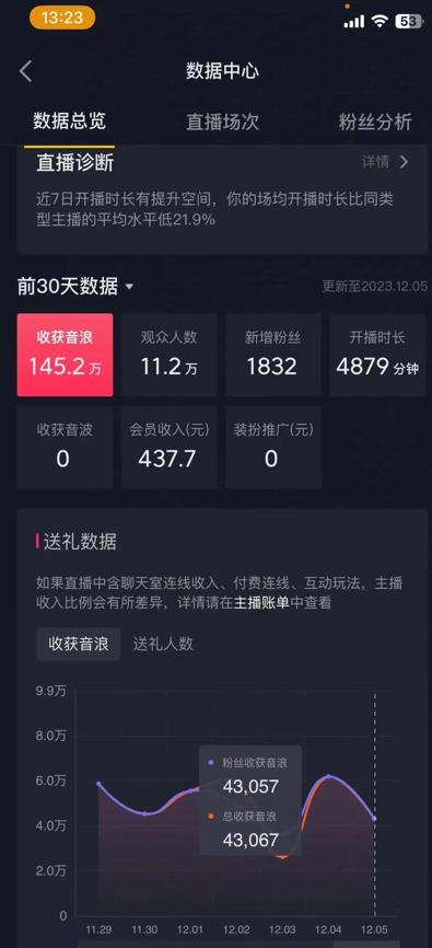 火爆AI美女舞蹈直播，最新防封技术保驾护航，礼物收到手软，日入6000+-精品虚拟资源库