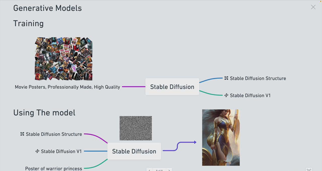图片[1]-Stable Diffusion 101：构建 AI 艺术的初学者指南教程-16节课-中英字幕-精品虚拟资源库