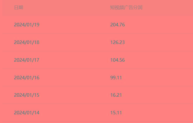 (8712期)百家最新“冷暴利”玩法，小白轻松月入6000+-精品虚拟资源库
