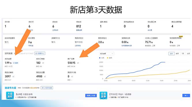 图片[1]-拼多多最新合作日入4000+两天销量过百单，无学费、老运营代操作、小白福利-精品虚拟资源库