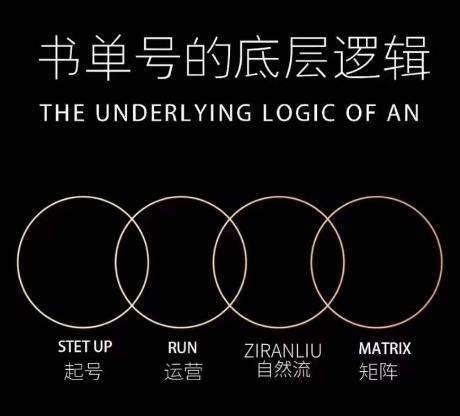孔德楠-抖音书单号实操课，书单天花板带你一部手机快速学会书单起号、拍摄、布景、剪辑、发布、选品。-精品虚拟资源库